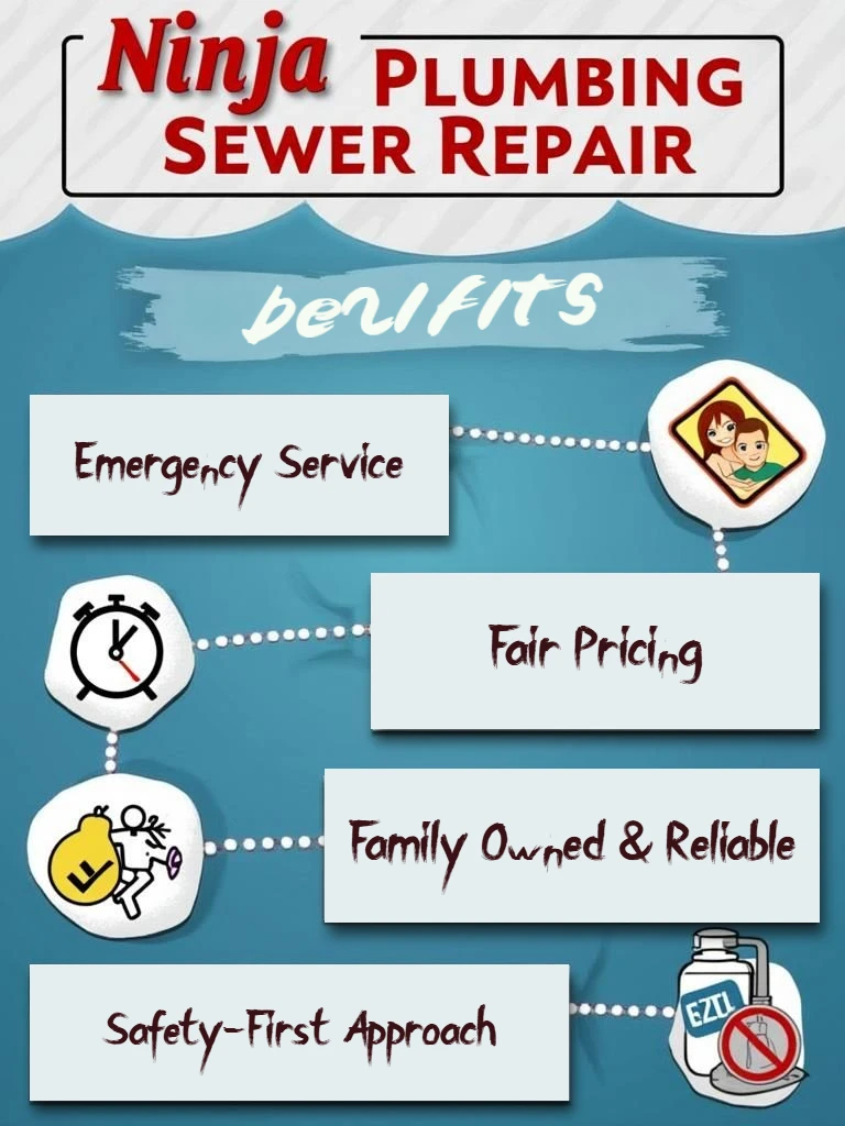 Benefits of choosing Ninja Plumbing for sewer repair services